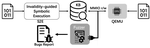 IoT Firmware Emulator